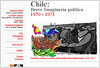 Chile: Breve Imaginería política 1970 - 1973